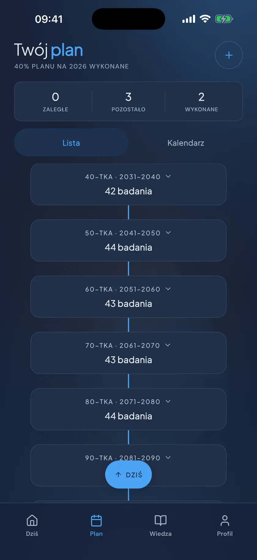 Plan badań rozpisany na kolejne dekady życia